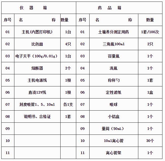 土壤重金屬測(cè)定儀